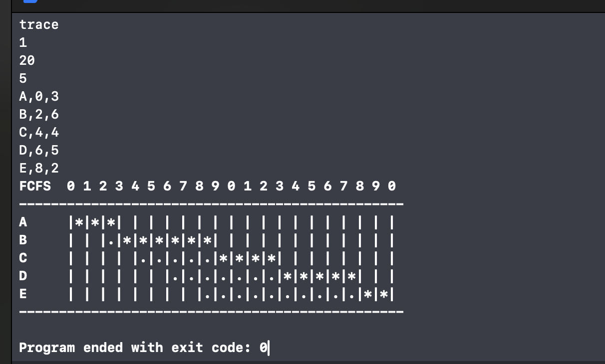 Scheduling-Algorithms